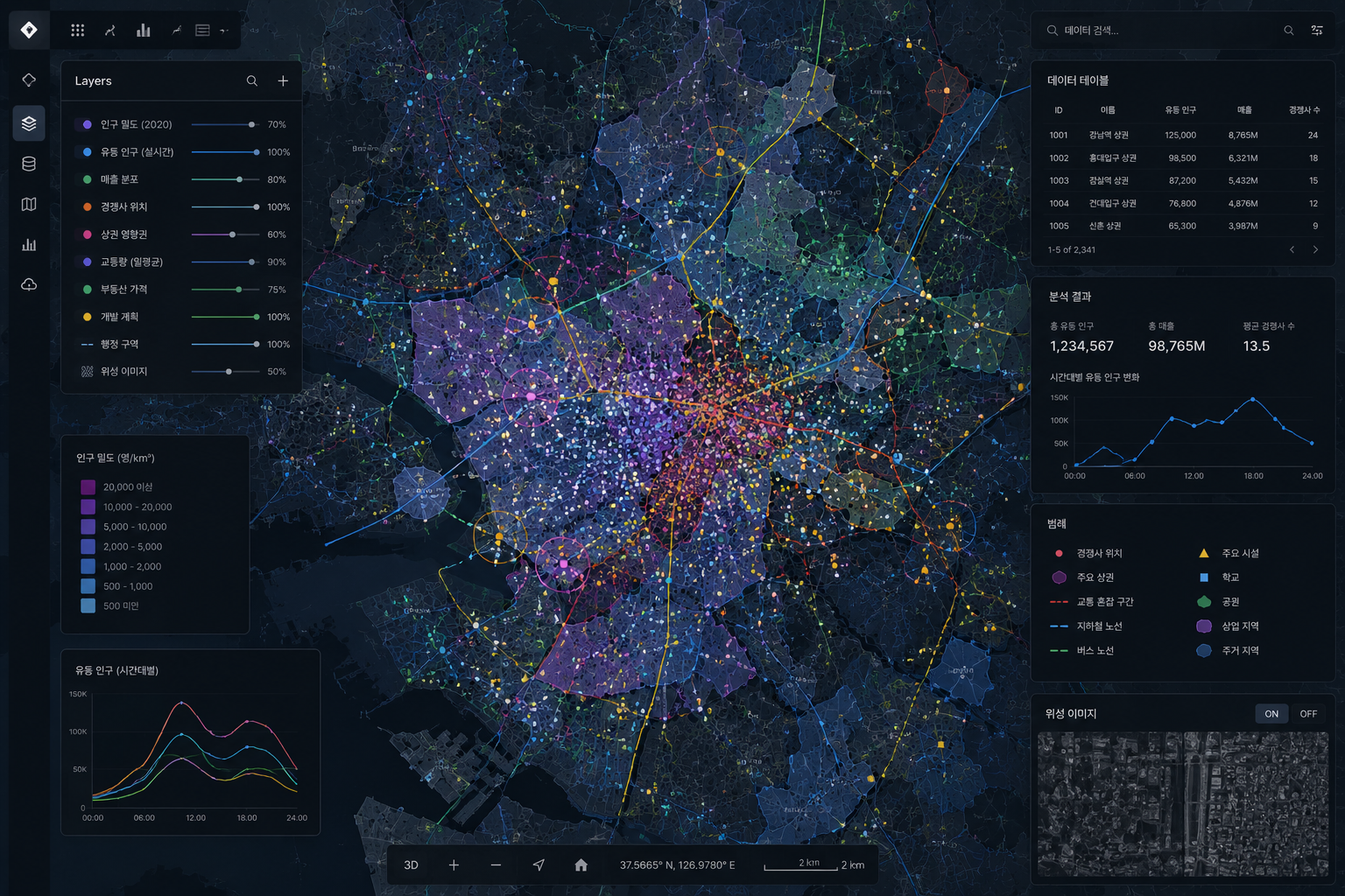 Visualization Pain 비주얼