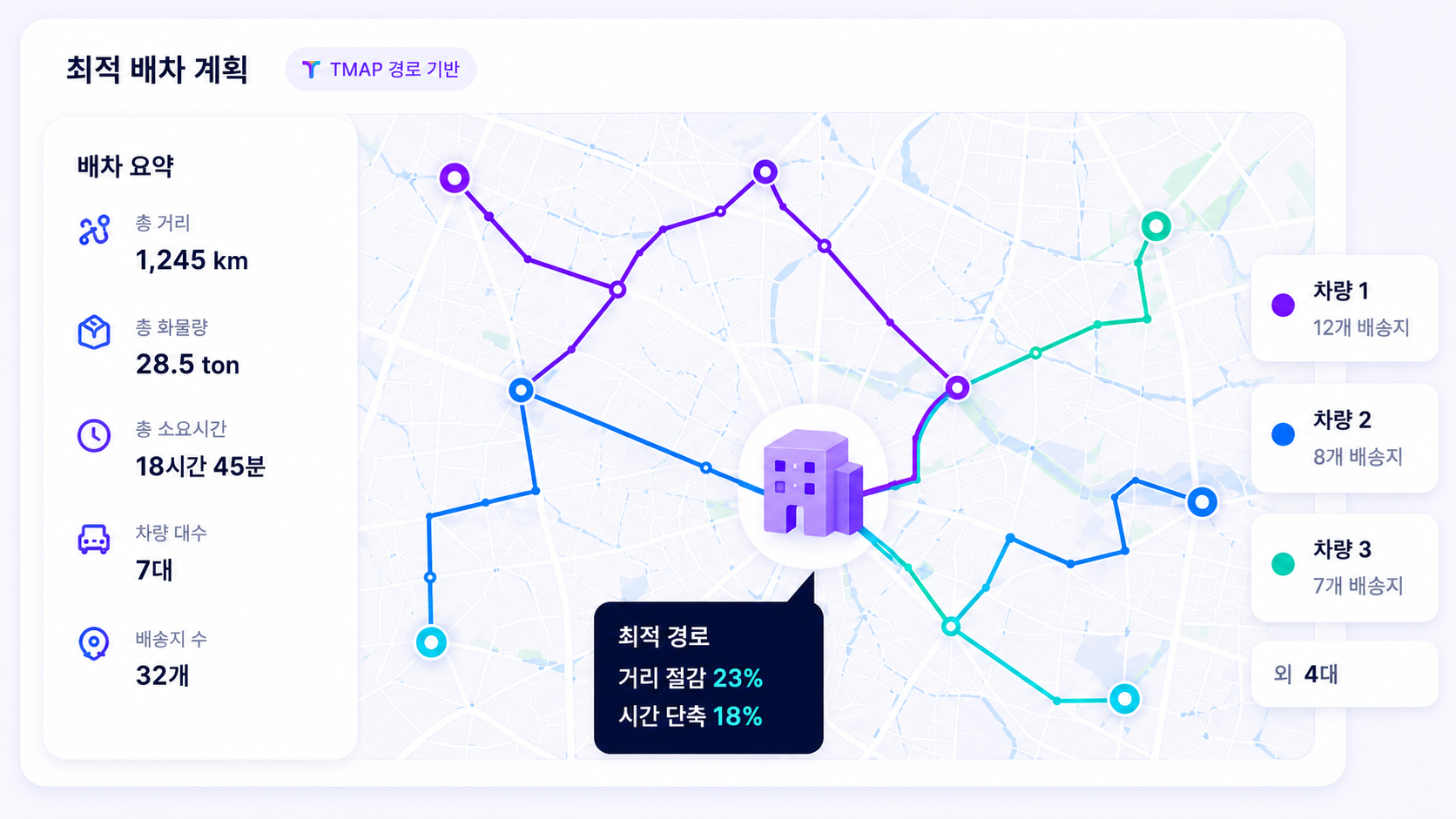 TMAP 경로 기반 최적 배차 계획 대시보드