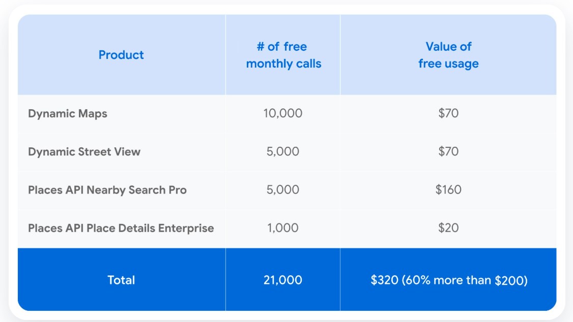 구글지도 API 가격
