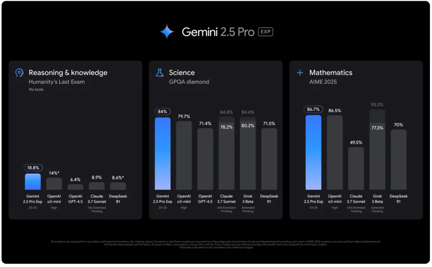 2025_Google-Cloud-NEXT_gemini2.5_comparison