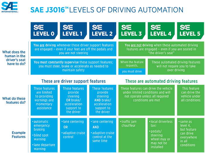autonomous_driving_tesla_waymo_자율주행_테슬라_웨이모
