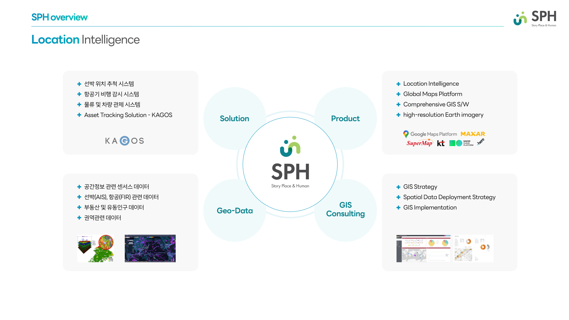 GIS-LocationIntelligence-로케이션인텔리전스-SPH-에스피에이치