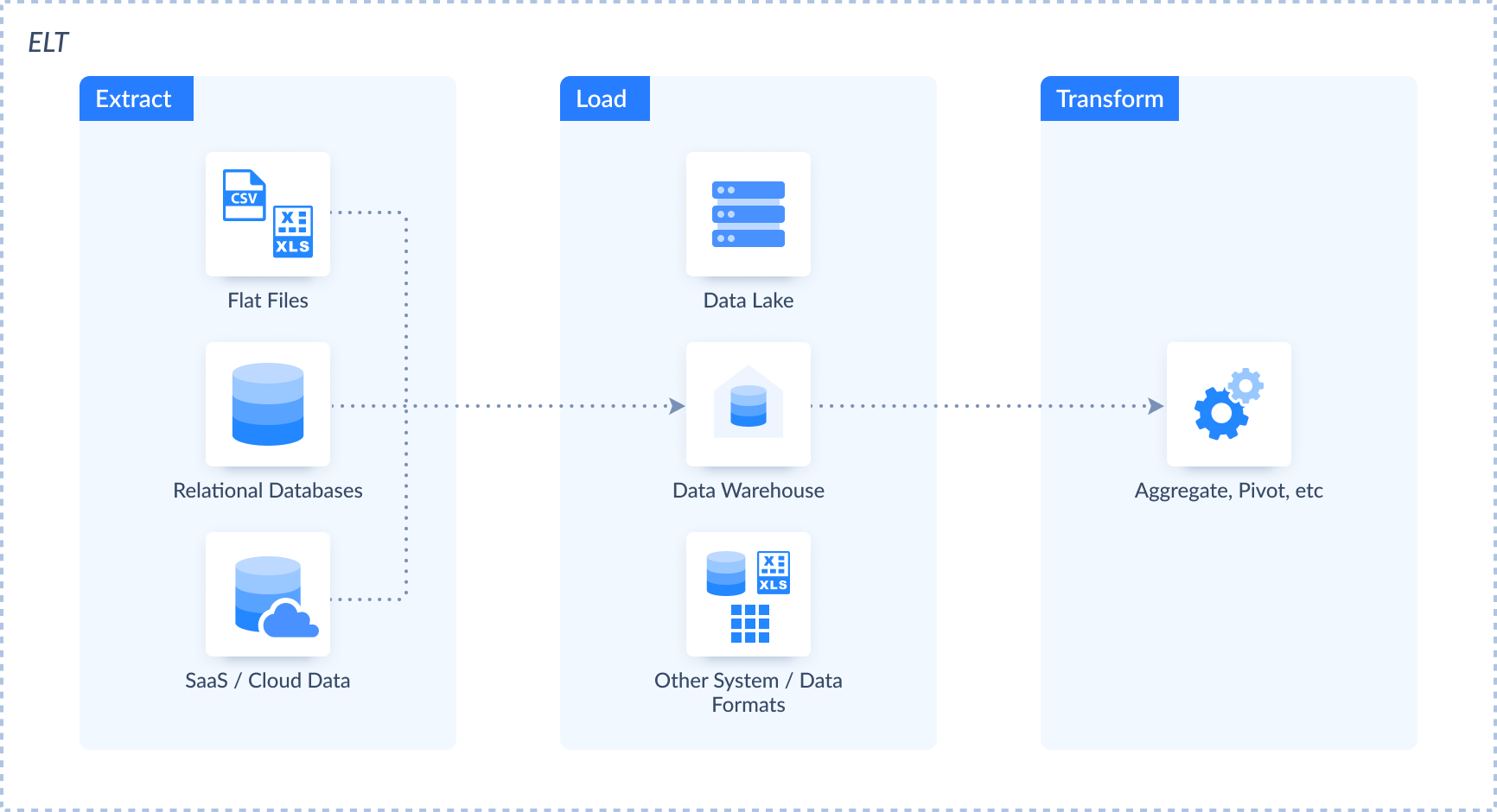 ์ค๋
ธ์ฐํ๋ ์ดํฌ_snowflake_๋น
๋ฐ์ดํฐ_bigdata_data_ai_์ธ๊ณต์ง๋ฅ_๋ฐ์ดํฐ์์ด_๋ฐ์ดํฐ๋งํธ_๋ฐ์ดํฐํ๋ซํผ_ํด๋ผ์ฐ๋_cloud_datasharing_etl_etl_๋ฐ์ดํฐ_๋ฐ์ดํฐ๋ถ์_์จํ๋ ๋ฏธ์ค_ai๋ชจ๋ธ_๋ฐ์ดํฐ๋ฒ ์ด์ค_์ํคํ
์ณ_aws_oracle_cortexanalyst_documentAI_rag