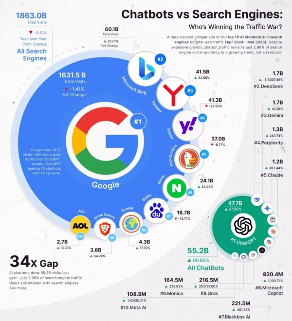 chatbot-vs-search-engines