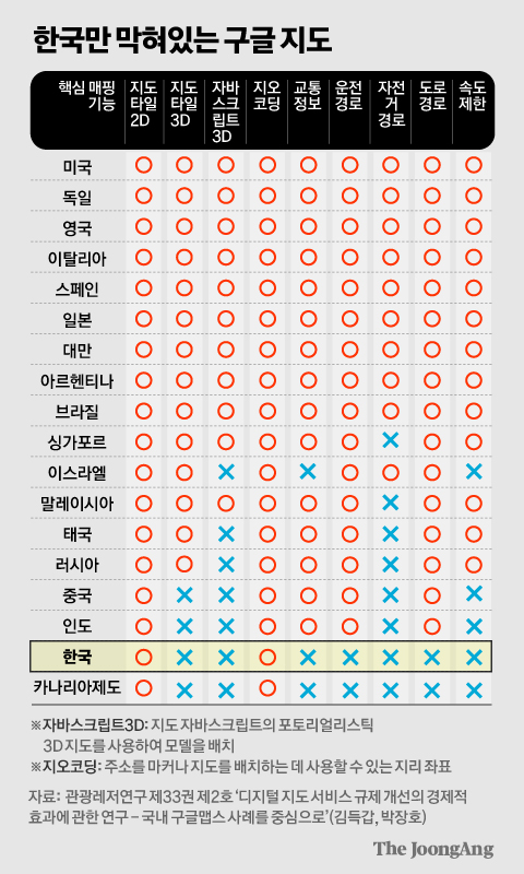 한국만 구글맵이 안되는 이유? 구굴지도 반출 관련 사실 정리
