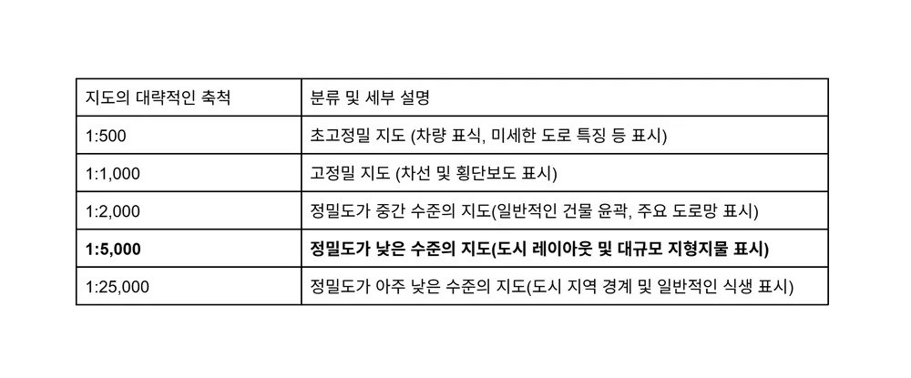 한국만 구글맵이 안되는 이유? 구굴지도 반출 관련 사실 정리