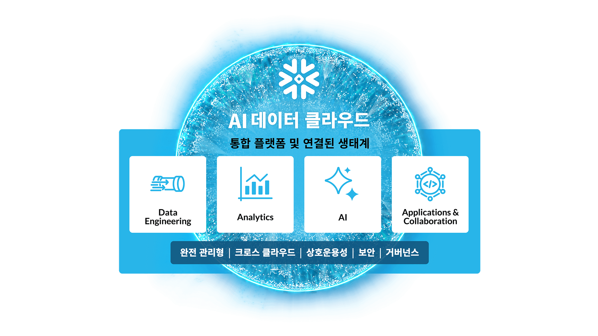 ์ค๋
ธ์ฐํ๋ ์ดํฌ_snowflake_Intelligence_data_ai_platform_agent_enterprise_ํด๋ผ์ฐ๋_๋ฐ์ดํฐ์ํ๊ณ_ํตํฉํ๋ซํผ